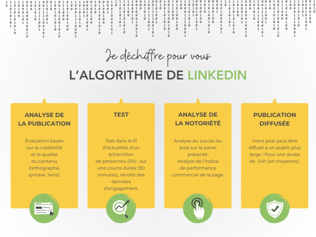 LALGORITHME DE LINKEDIN 1024x768 Je déchiffre pour vous, lalgorithme Linkedin